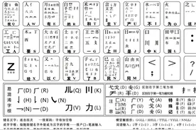 提倡国人用五笔输入法图片