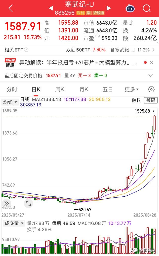 A股上演深V反转说明了什么