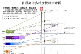 2025年广州市中考志愿填报问答图片