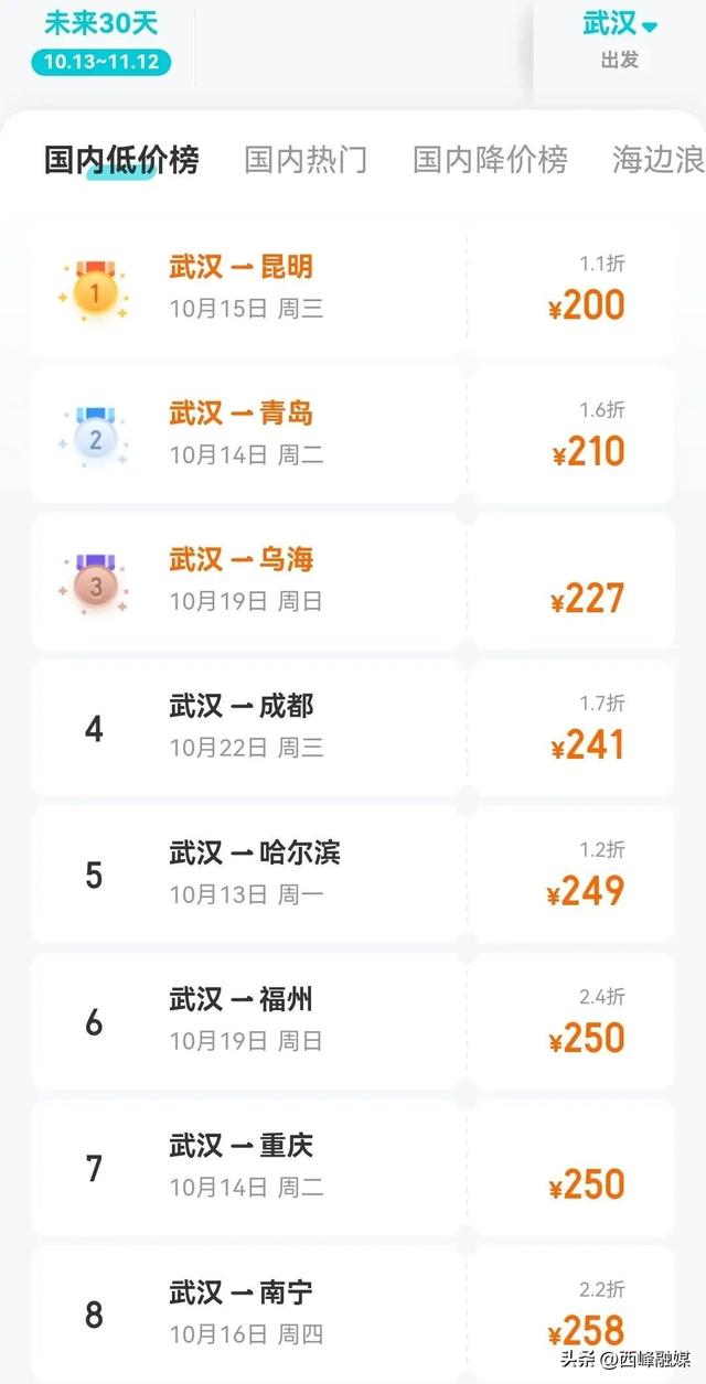 机票价格“大跳水”，最低0.7折！