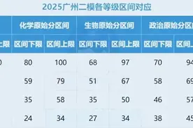 2025广州二模赋分表出炉！化学A要80分，地理60就行？图片