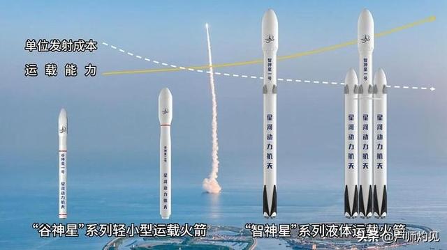 十分罕见！我国一天出现两次火箭发射失利事件！都是什么原因？