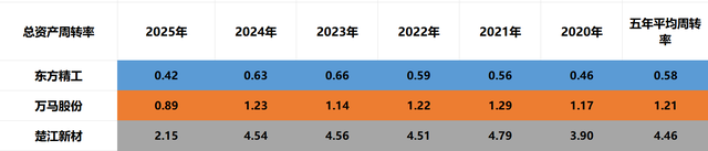 北向重仓人形机器人：东方精工、万马股份、楚江新材，含金量谁高
