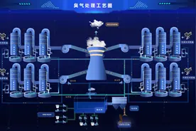 假如SCADA组态软件能搞成这样？逆天了哇！图片