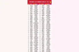 国家高新区上市公司创新能力百强榜单发布图片