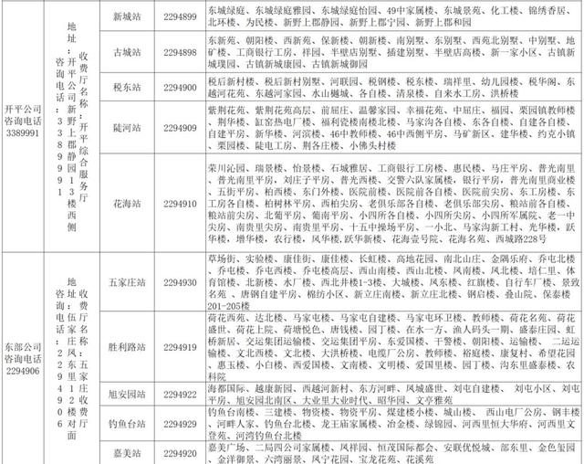 11月8日零时供暖！河北1市最新消息→