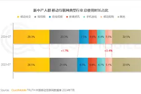 2024新中产人群洞察报告：2.57亿新中产，北上广占比近2成图片