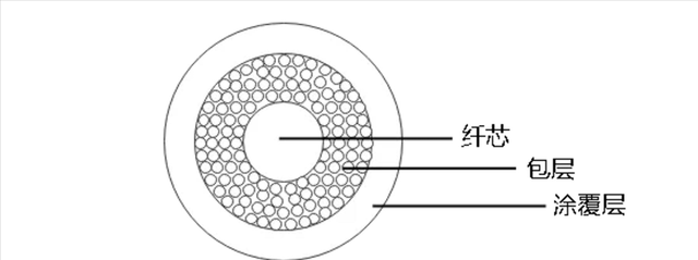 出海算力爆发，空芯光纤概念梳理