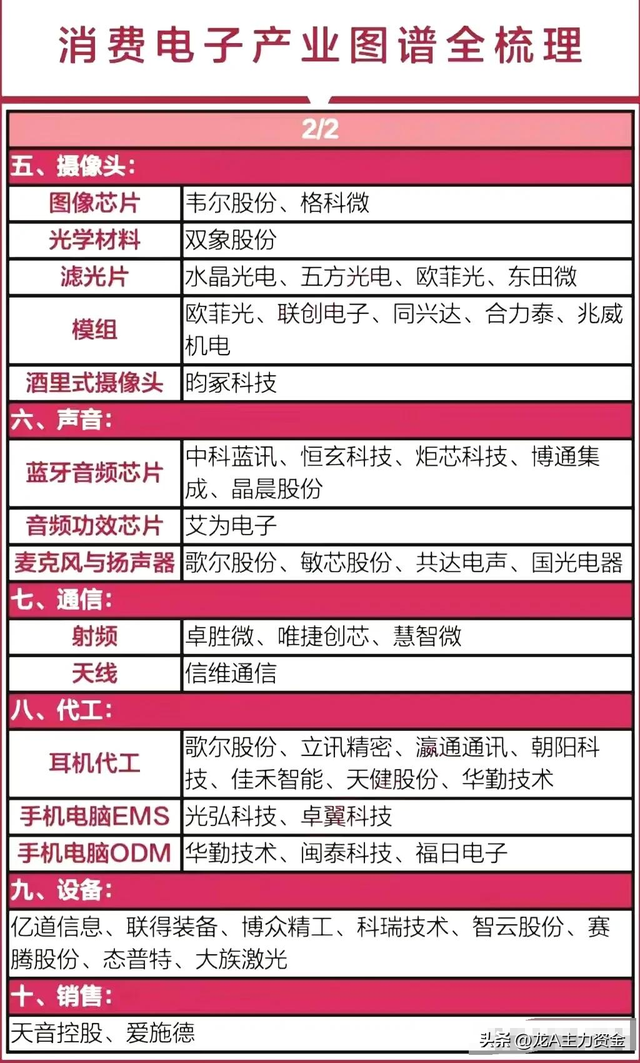 消费电子+医药龙头公司+算力50强+军工+汽车零部件+氢能源+半导体
