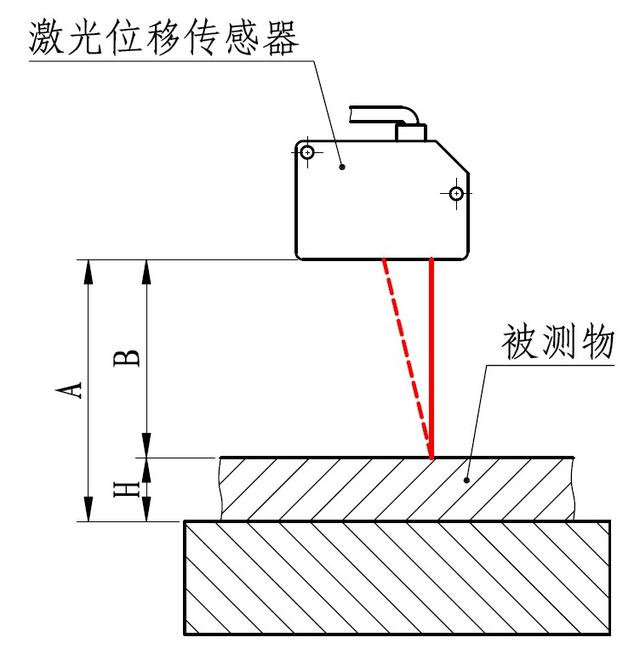 蓝鹏测控激光测厚仪厂家综合报告