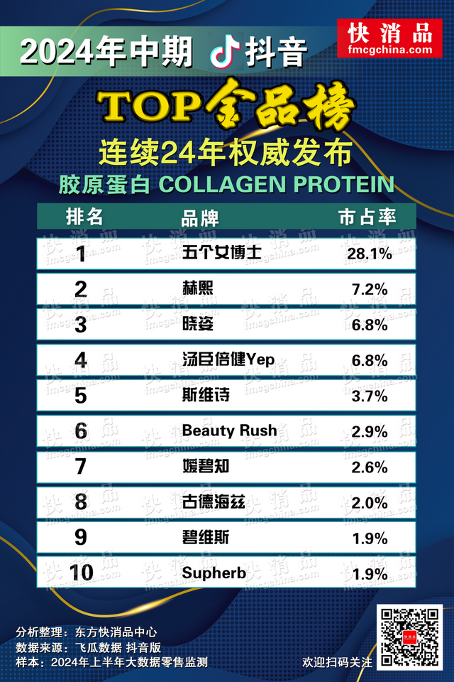 鱼胶什么牌子好 2025年鱼胶什么牌子好一点