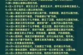 终于找全了，中华各家姓氏由来，查姓氏，找祖宗，收藏起来慢慢看图片