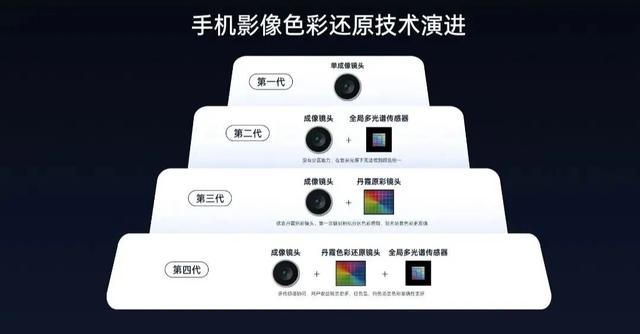 一加15真机亮相，独特外观设计搭配顶级屏幕，精致且出色