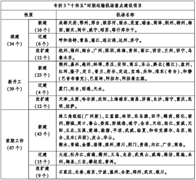 上海第三机场，重大进展！