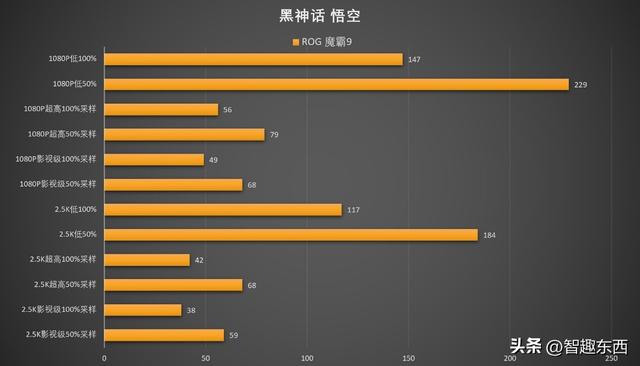 AMD 锐龙9 9955HX3D是如何制霸移动端的？ROG 魔霸9笔记本电脑测试