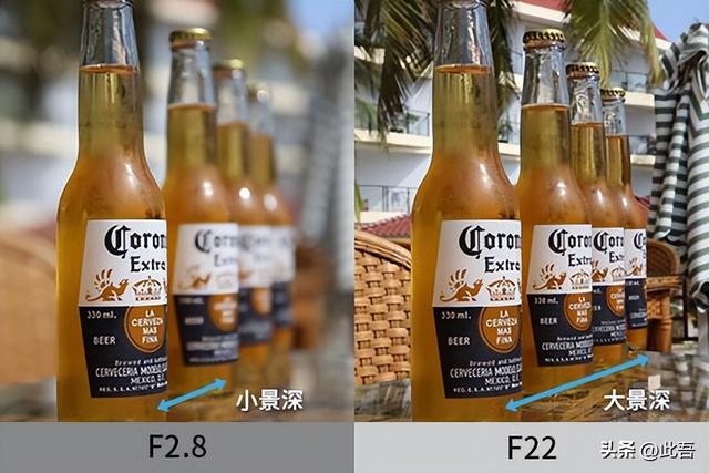 简单来认识什么是光圈