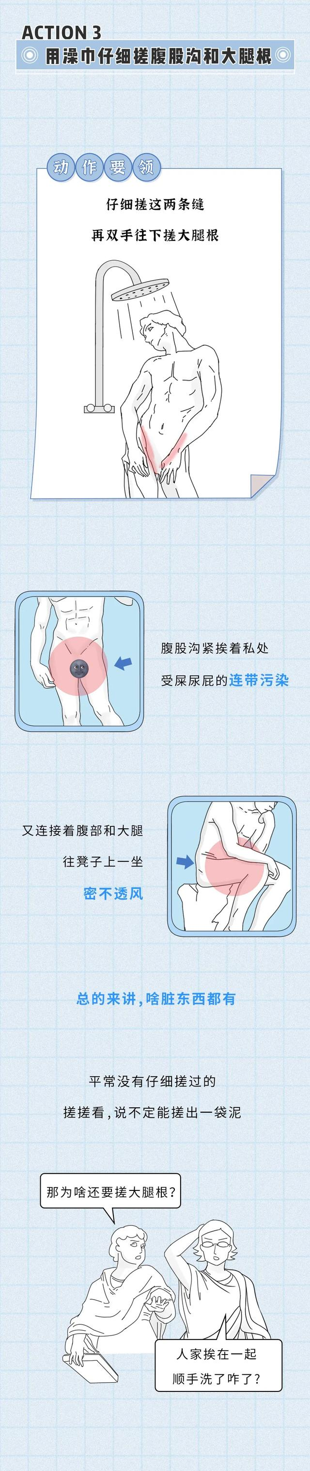 男生洗澡一定要做的7个动作!（女生禁入）