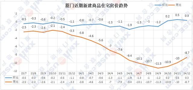 2025～2029年厦门房价何时见底？未来五年趋势分析及买房建议