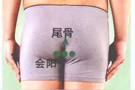 会阳穴——补肾壮阳穴位图片