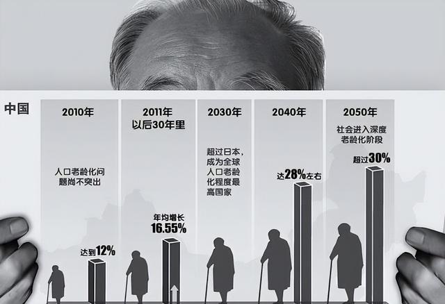 中国将迎来前所未有的死亡高峰	，专家得出答案：是这些因素导致的