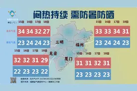 中雨！大雨！今起，福建又要大反转图片