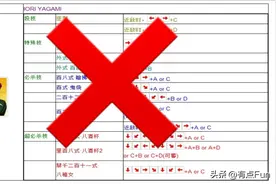离了个大谱！SNK官方给的拳皇97出招表竟然是错的！图片