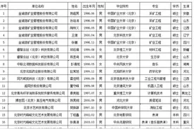 时代少年团成员丁程鑫、张真源落户北京，最新回应：确有此事，仍在公示阶段，系人才引进图片