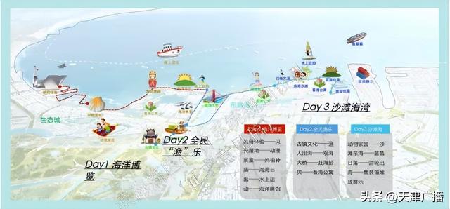 最新 | 事关出行！天津一区拟发规划！建议增设高空索道......