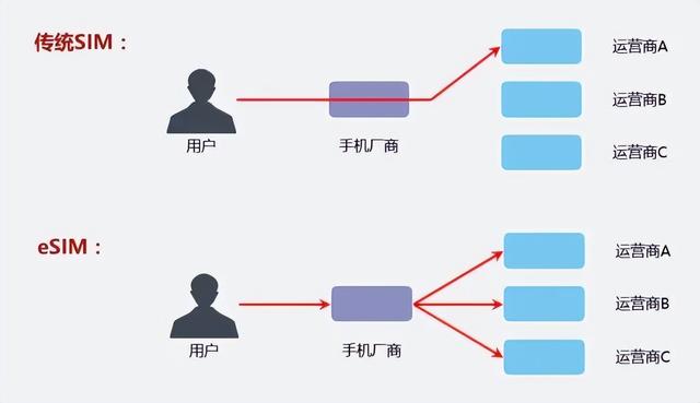 总挤牙膏的iPhone，这次终于开了个好头
