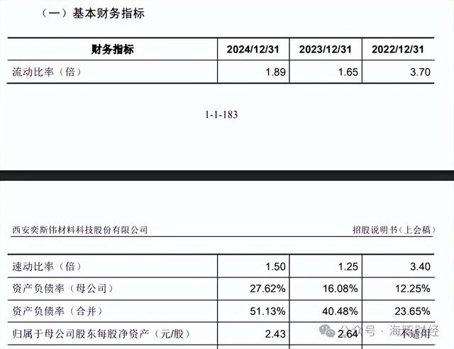 从挑战者到赶超者，西安奕材如何引领中国半导体硅片破局