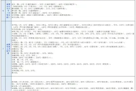 2024年锦江、青羊、成华等区（市）县，公办小学划片范围出炉！图片