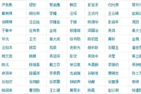 我国古代状元大全，吕蒙正宋庠名列其中图片