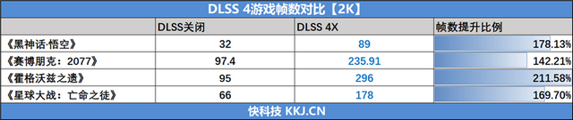 铭瑄RTX 5060 Ti iCraft OC 8GB评测：主流玩家的电竞之心 8GB性价比高