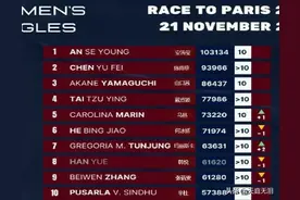 奥运会羽毛球积分参赛规则及最新奥运积分榜！图片