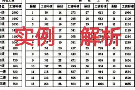 实例解析：中学高级教师退休，一次性退休补贴6.3万，如何构成的图片