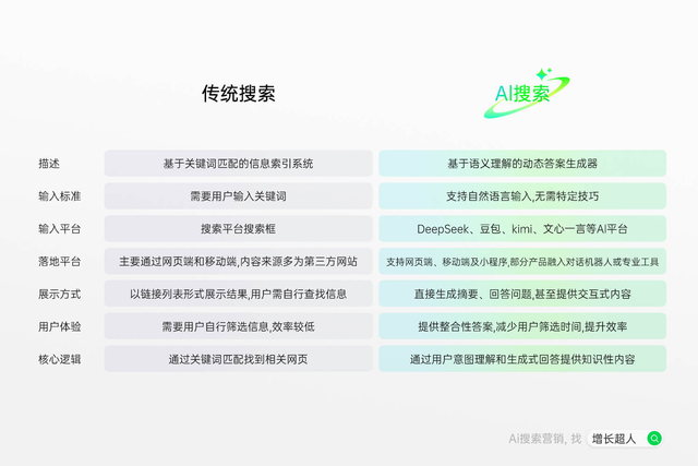 2025年10月GEO优化公司权威大揭秘！五强服务商全平台实测