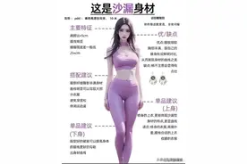 5种女性身材，你最喜欢哪种呢？图片