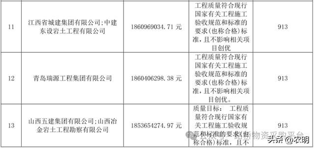 72.8亿元！大连金州湾国际机场工程又开标啦