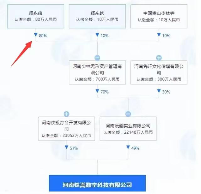 港媒视角下的释永信：双重户口，私生活混乱，真实身高不到1米6