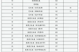 【考试资讯】山西省2025年专升本考试建档立卡专项批各专业大类（专业）录取最低控制分数线图片
