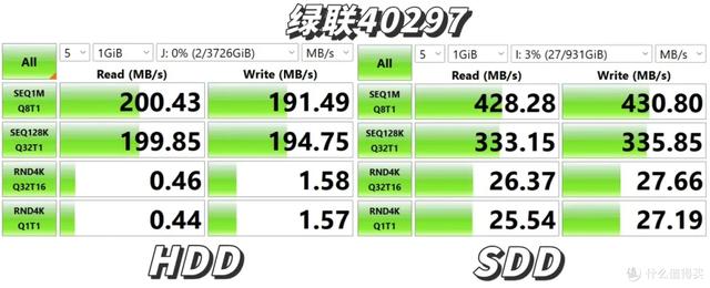 五款热门硬盘盒对比｜铁威马、绿联、优越者、奥睿科，阿卡西斯