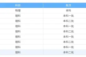 广西二本线多少分2025 分数线预估图片