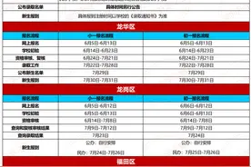 2024深圳小一初一8区政策公布！附：深圳各区录取积分汇总、积分图片
