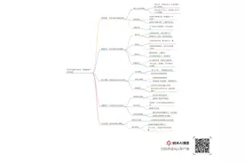 神来之笔：毛主席“四渡赤水”的战略智慧与历史启示图片