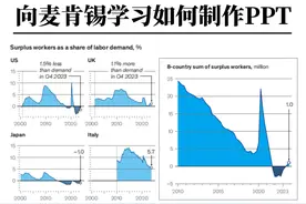 麦肯锡PPT：如何选择最合适的分析图表，一文说清图片