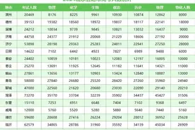 约70万人参加！2024山东高考人数及6选3选考大数据出炉！图片