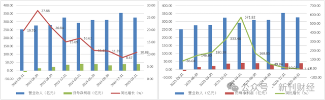 自营店定价偏高、为外卖平台引流，快手多元扩张能否突破增长瓶颈
