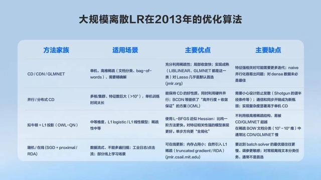 从推荐算法优化到AI4S、Pico，杨震原长文揭秘字节跳动技术探索