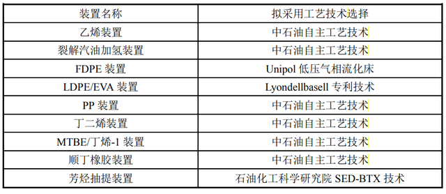 独山子石化120万吨/年二期乙烯项目最新进展