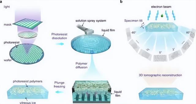国产光刻胶重磅突破：攻克5nm芯片制造关键难题